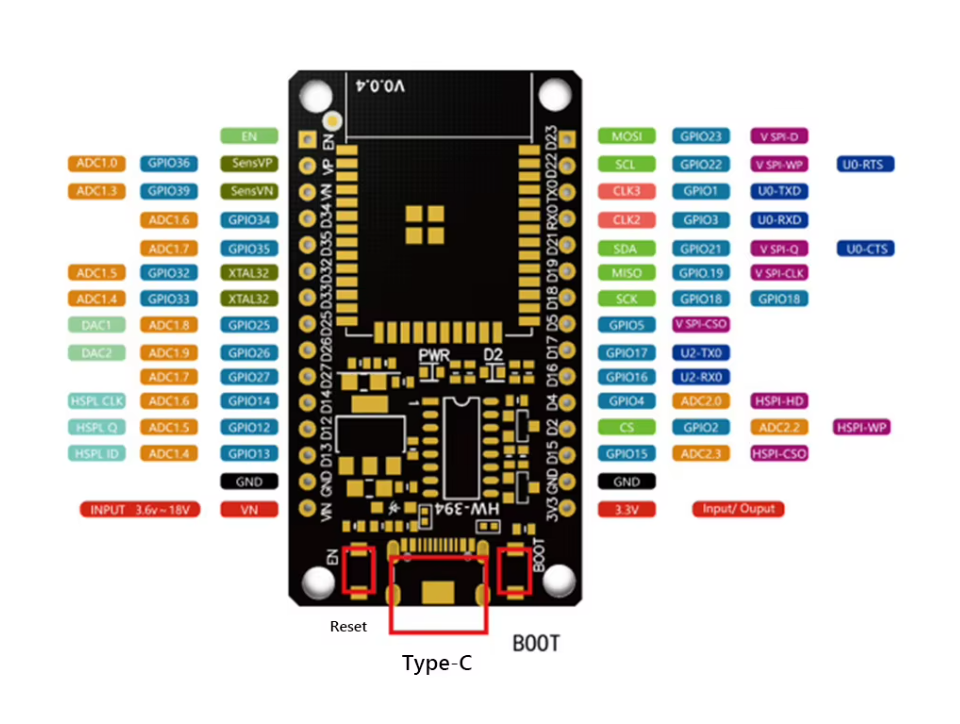 ESP-32 Entwicklungsboard 2,4G WLAN Bluetooth-Modul 30-Pin Type-C