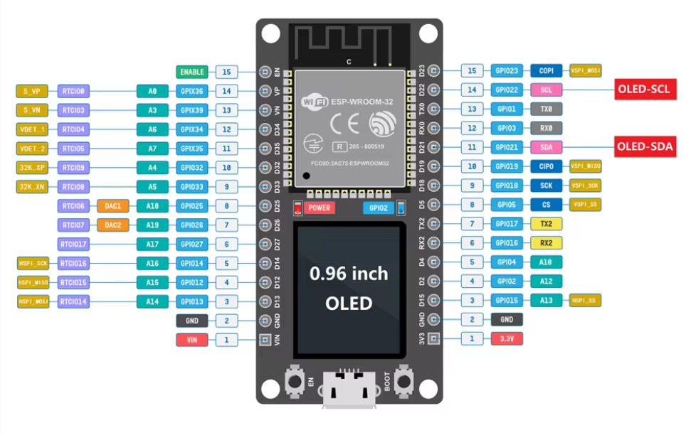 ideaspark ® ESP32-Entwicklungsboard mit 0,96-Zoll-OLED-Display